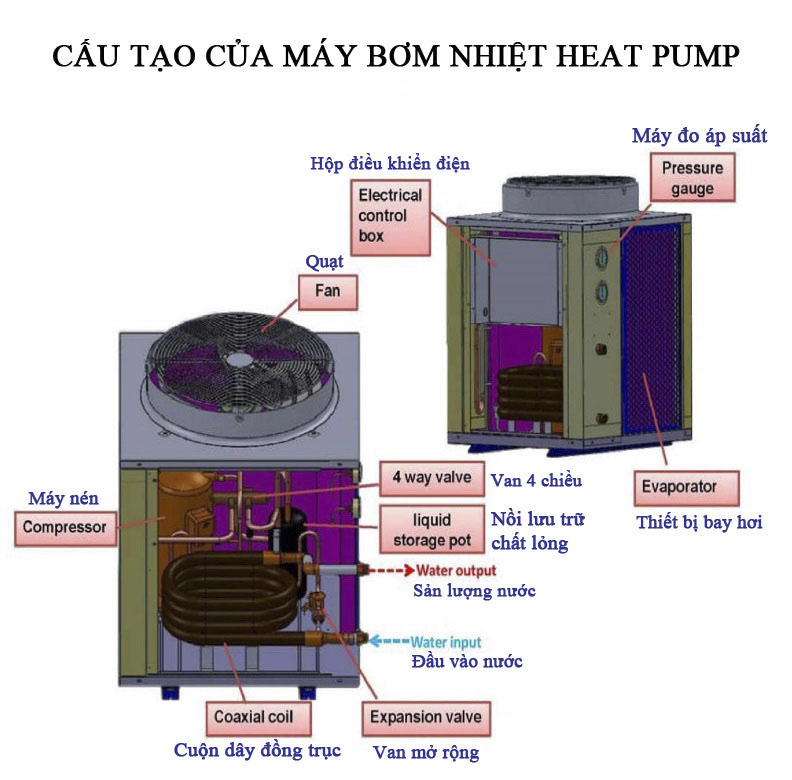 nước nóng bơm nhiệt Heat Pump Hội An